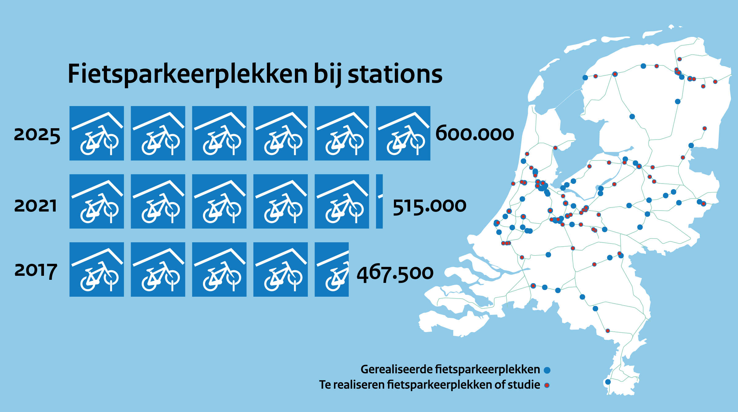 Fietsparkeren bij NS stations infographic